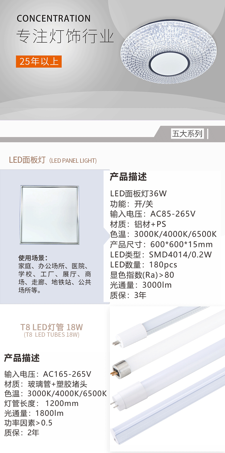 方形LED面板灯产品简介